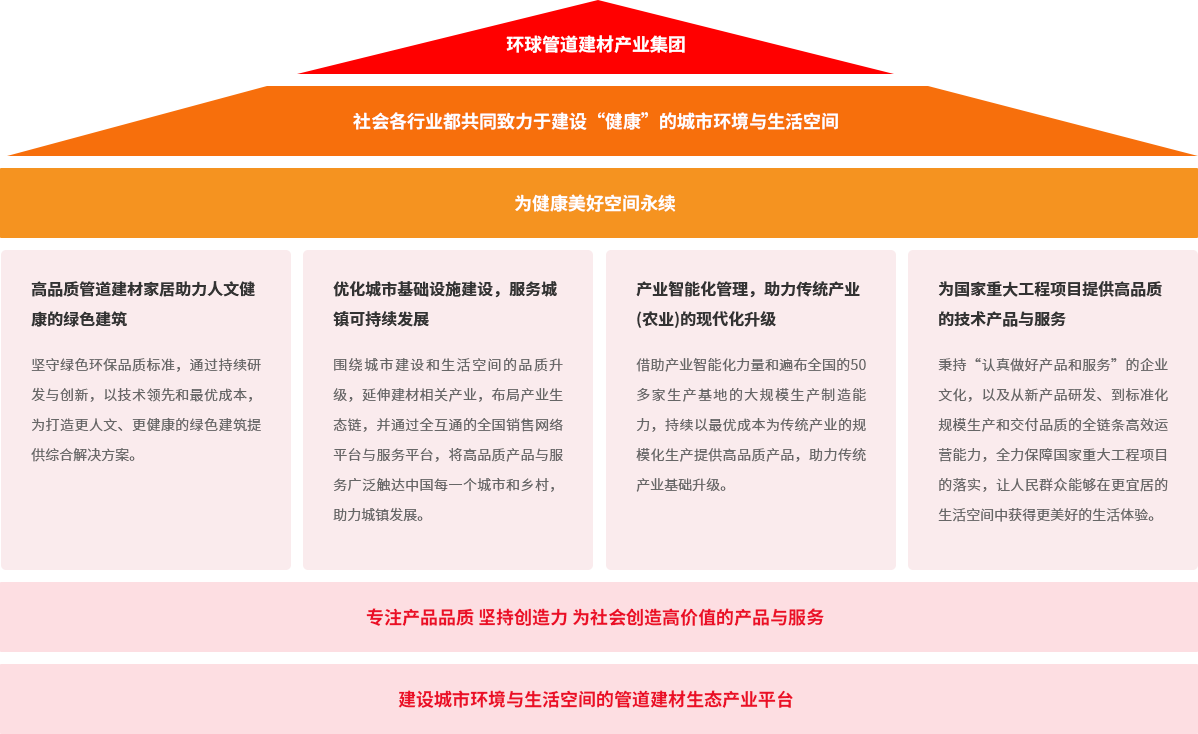 聯(lián)塑集團(tuán)品牌大理想